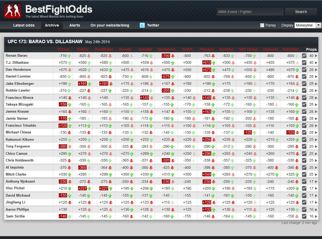 Name:  ufc173odds.jpg
Views: 601
Size:  303.8 KB