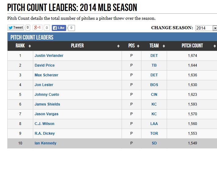 Name:  pitch count.jpg
Views: 206
Size:  53.4 KB