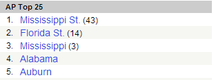 Name:  College Football   Rankings   Rivals.com.png
Views: 146
Size:  5.3 KB