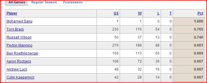 Name:  KAP all time win PCT.JPG
Views: 428
Size:  44.9 KB