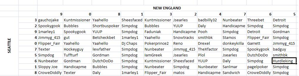 Name:  superbowl squares.JPG
Views: 439
Size:  75.5 KB