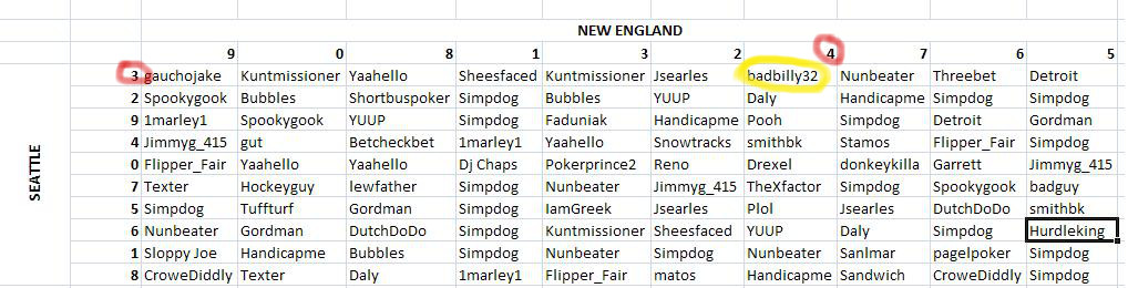 Name:  superbowl squares.JPG
Views: 274
Size:  106.3 KB