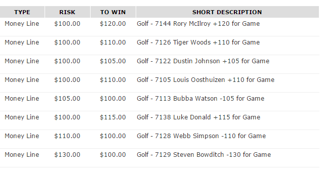 Name:  PGAchampionshipDay1.png
Views: 703
Size:  19.0 KB