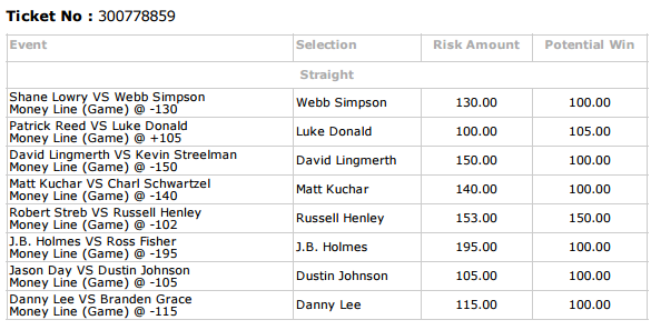 Name:  PGAchampionshipDay2.png
Views: 709
Size:  35.8 KB