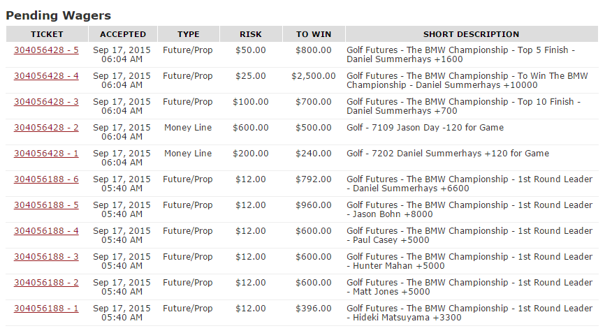 Name:  BMWchampionshipDAY1.png
Views: 846
Size:  55.0 KB