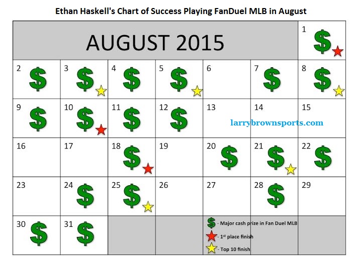 Name:  ethan-haskell-mlb-fanduel.jpg
Views: 1043
Size:  99.2 KB