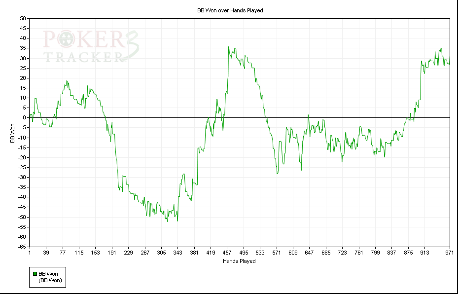 Name:  BB Won over Hands Played.png
Views: 427
Size:  42.2 KB