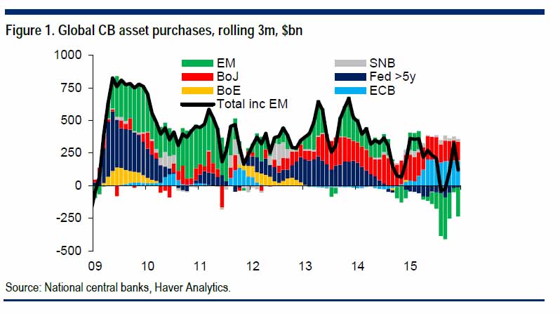 Name:  CentralBankAssetPurchases.jpg
Views: 838
Size:  61.7 KB