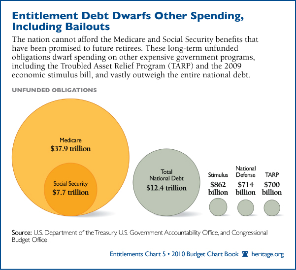 Name:  unfunded-liabilities-entitlements-600.jpg
Views: 940
Size:  142.8 KB