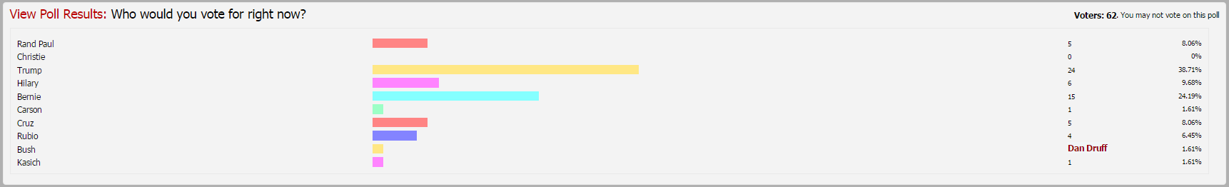 Name:  pollresults.png
Views: 524
Size:  14.7 KB