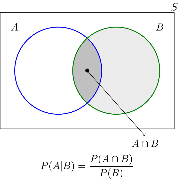 Name:  conditional_b.png
Views: 332
Size:  14.2 KB