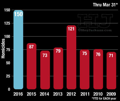 Name:  murder_trend-2016.png
Views: 543
Size:  5.8 KB