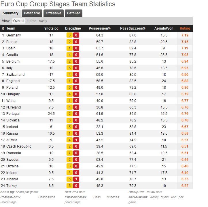 Name:  whoscored.PNG
Views: 491
Size:  61.1 KB