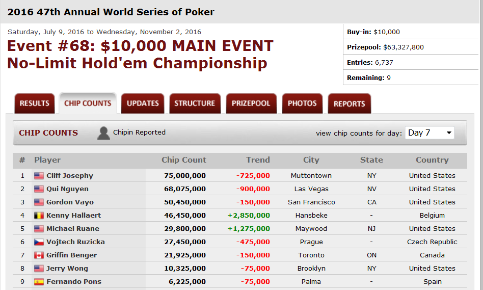 Name:  wsop2016FT.PNG
Views: 659
Size:  78.9 KB