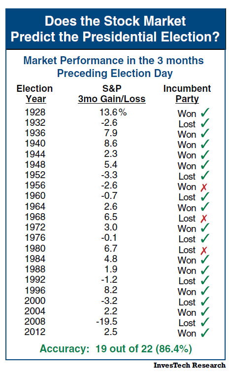 Name:  presidential election.jpg
Views: 411
Size:  126.6 KB