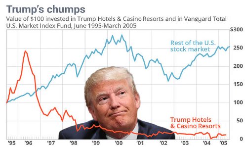 Name:  trumpy.jpg
Views: 511
Size:  32.1 KB