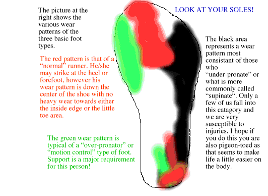 Name:  soleprintgif.gif
Views: 517
Size:  27.6 KB