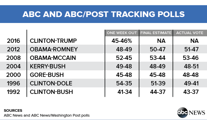 Name:  ABC-Post-Polls-Table.png
Views: 646
Size:  18.6 KB