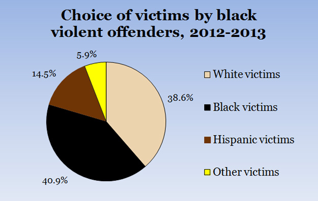 Name:  BlackOffenders.jpg
Views: 451
Size:  79.5 KB