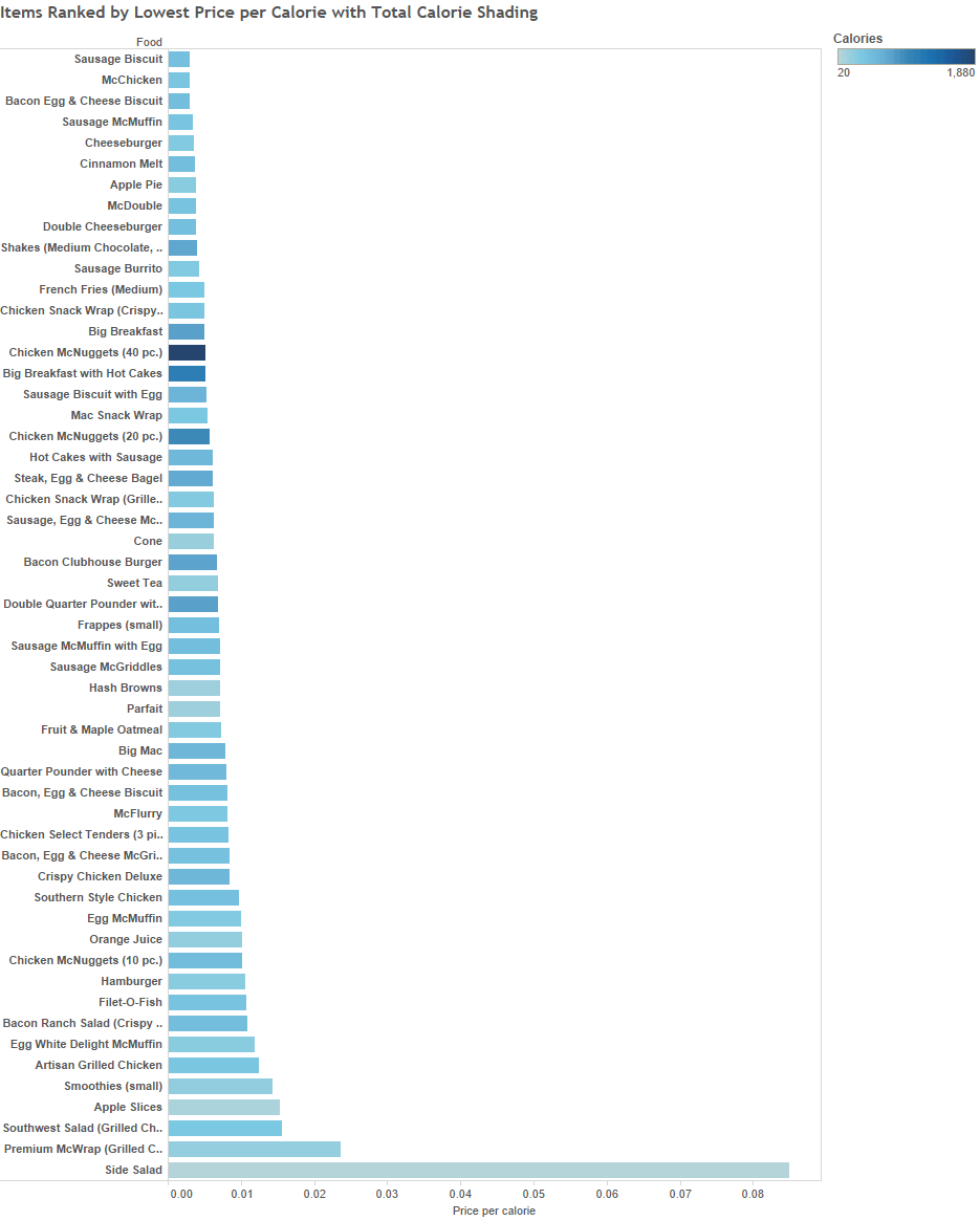 Name:  Items-Ranked-by-Lowest-Price-per-Calorie-with-Total-Calorie-Shading (1).png
Views: 1113
Size:  35.6 KB
