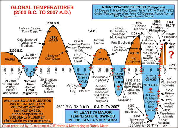 Name:  lgtemperature-history.jpg
Views: 513
Size:  296.2 KB
