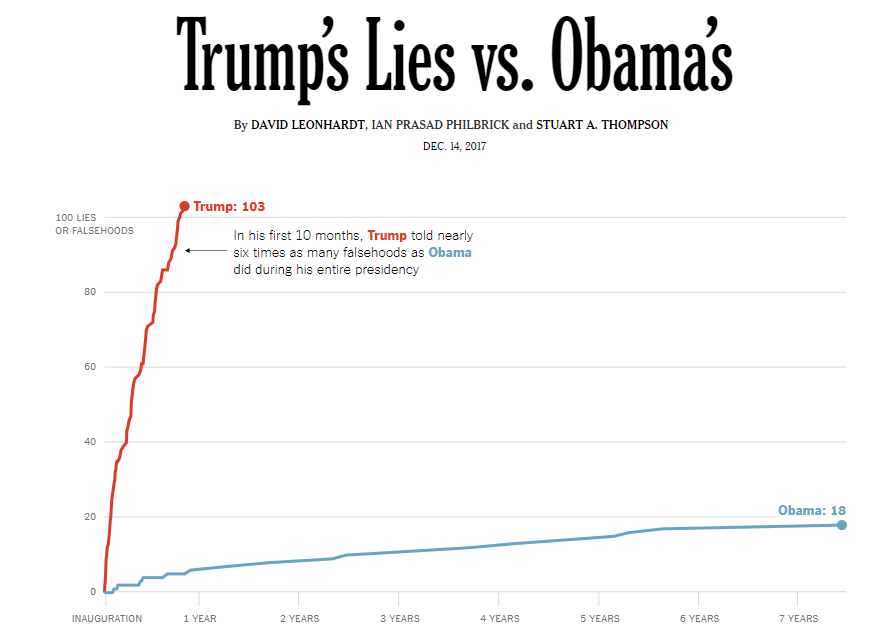 Name:  Trump lies.PNG
Views: 469
Size:  34.6 KB
