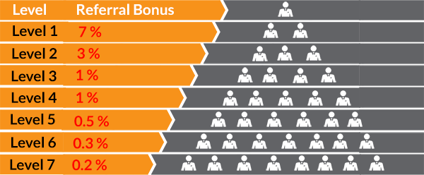 Name:  bitconnect-referal_bonus.png
Views: 449
Size:  31.8 KB