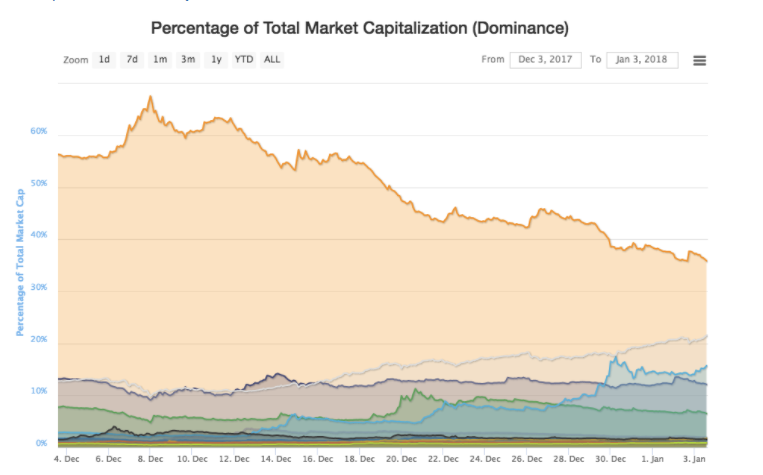 Name:  btc_dom.png
Views: 606
Size:  98.0 KB