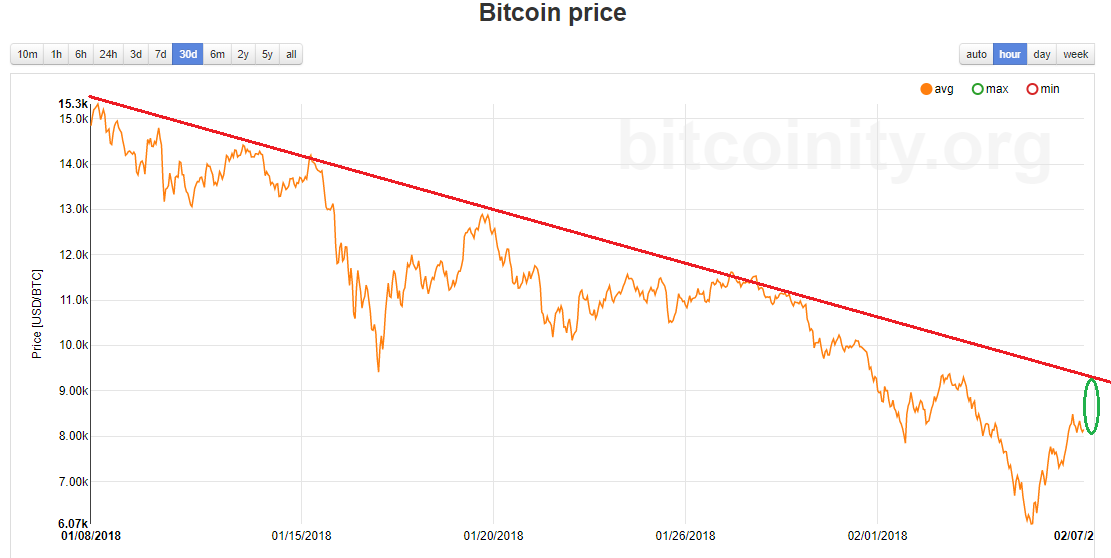Name:  btc_cht.png
Views: 510
Size:  43.4 KB