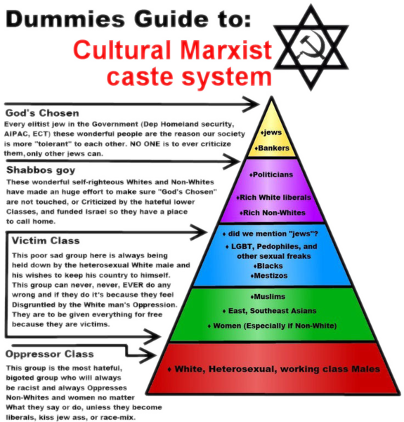 Name:  575px-Dummies_Guide_to_Cultural_Marxist_caste_system.png
Views: 235
Size:  498.1 KB