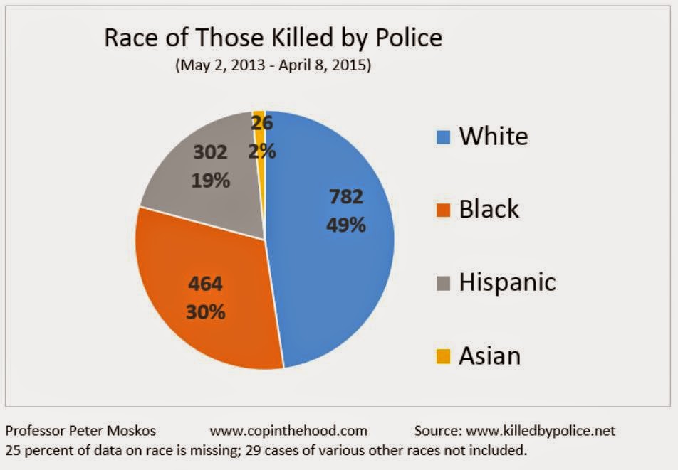 Name:  race of those killed by police.JPG
Views: 319
Size:  57.0 KB