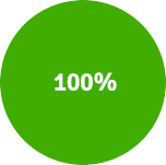 Name:  pie-chart-100.png
Views: 292
Size:  5.5 KB