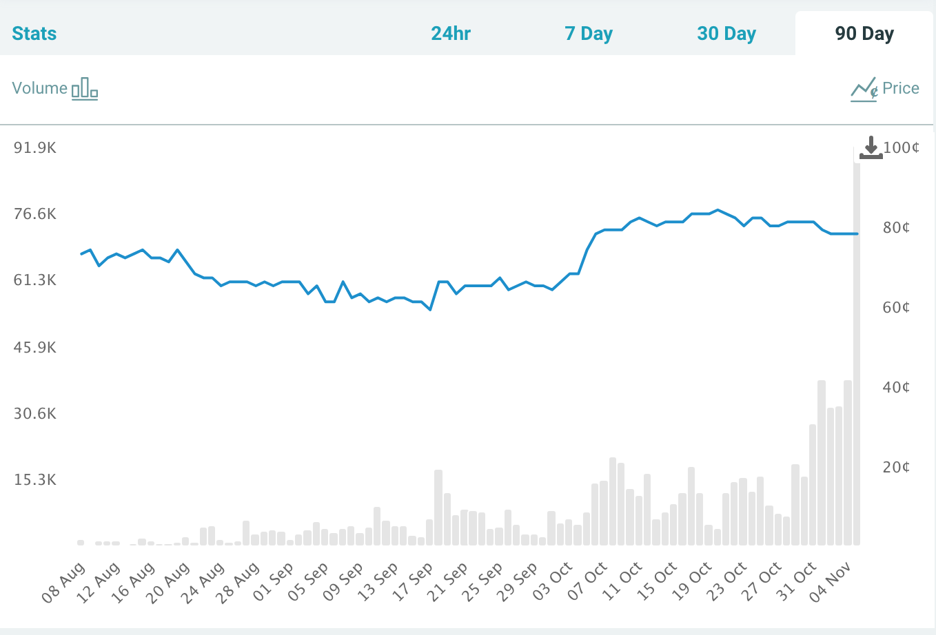 Name:  Screen Shot 2018-11-06 at 4.37.15 PM.png
Views: 468
Size:  111.3 KB