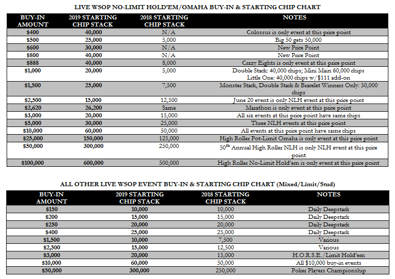 Name:  wsop2019-chipstack.png
Views: 970
Size:  37.3 KB