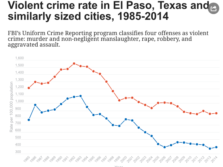 Name:  crime.png
Views: 441
Size:  97.6 KB