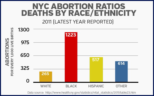 Name:  abortion-nyc-and-race.jpg
Views: 6605
Size:  64.8 KB