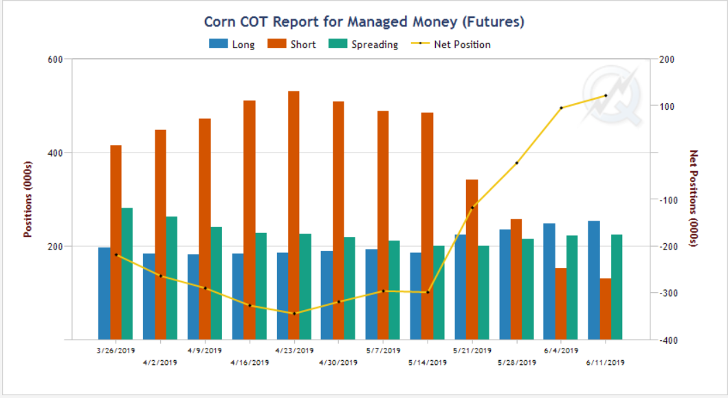 Name:  cornCOT.PNG
Views: 498
Size:  90.7 KB