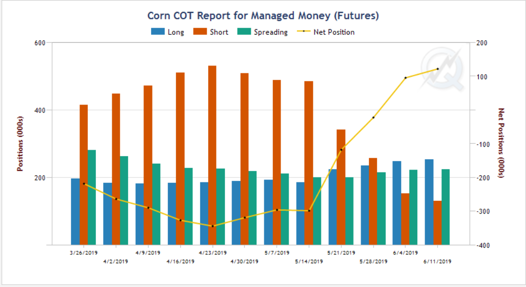 Name:  cornCOT.PNG
Views: 427
Size:  90.7 KB