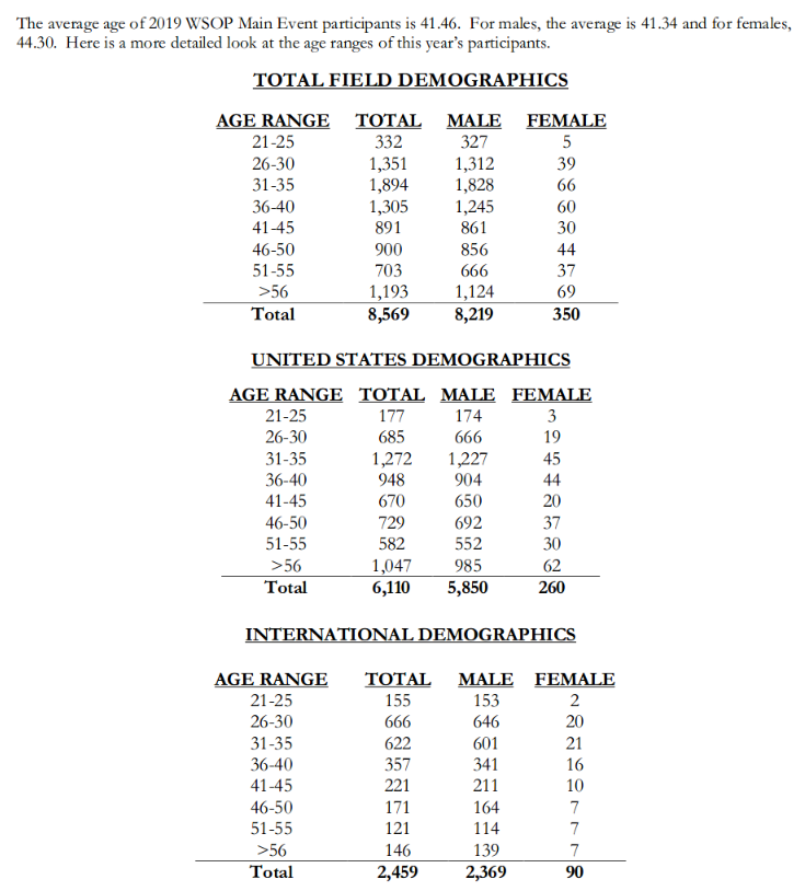 Name:  wsopstats.png
Views: 767
Size:  150.3 KB