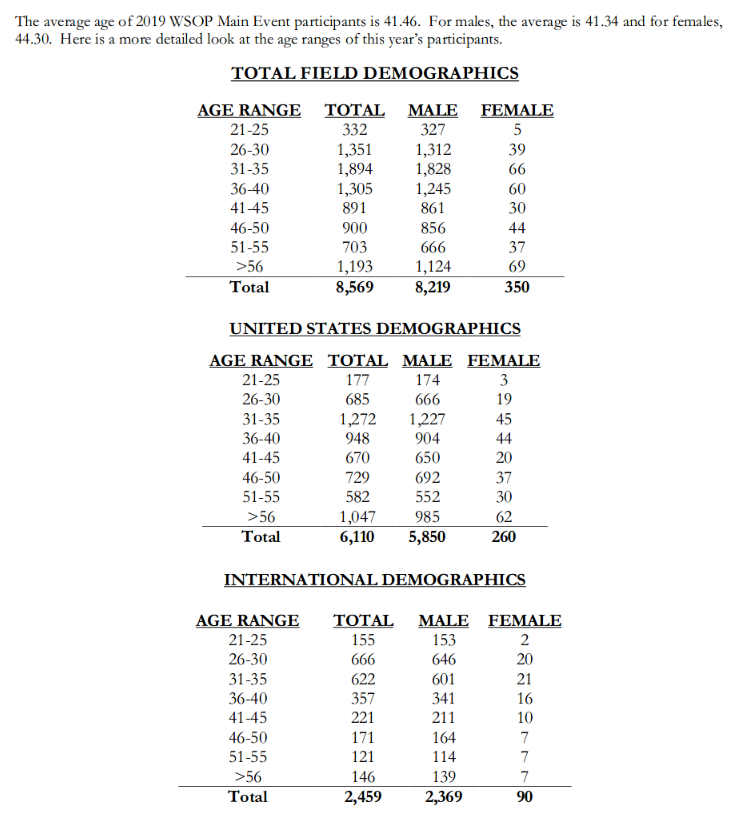 Name:  wsopstats.png
Views: 640
Size:  150.3 KB