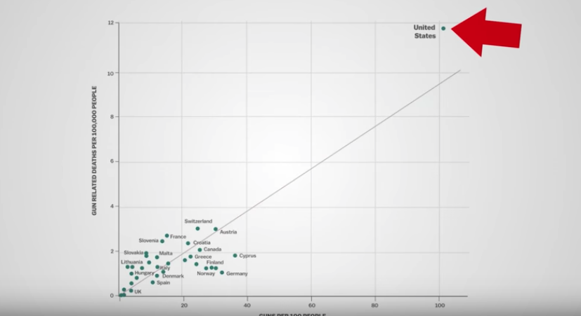 Name:  gun related deaths.png
Views: 108
Size:  110.0 KB