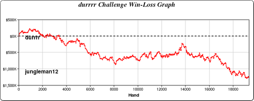 Name:  Durrrr_Challenge_Graph-517x206.png
Views: 637
Size:  33.0 KB