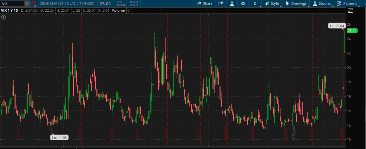 Name:  VIX.PNG
Views: 1346
Size:  149.9 KB