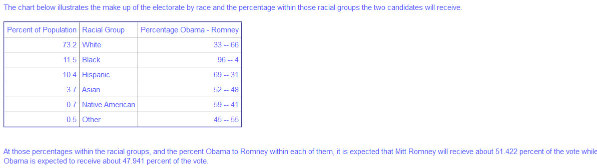 Name:  electoratebyrace.jpg
Views: 567
Size:  94.9 KB