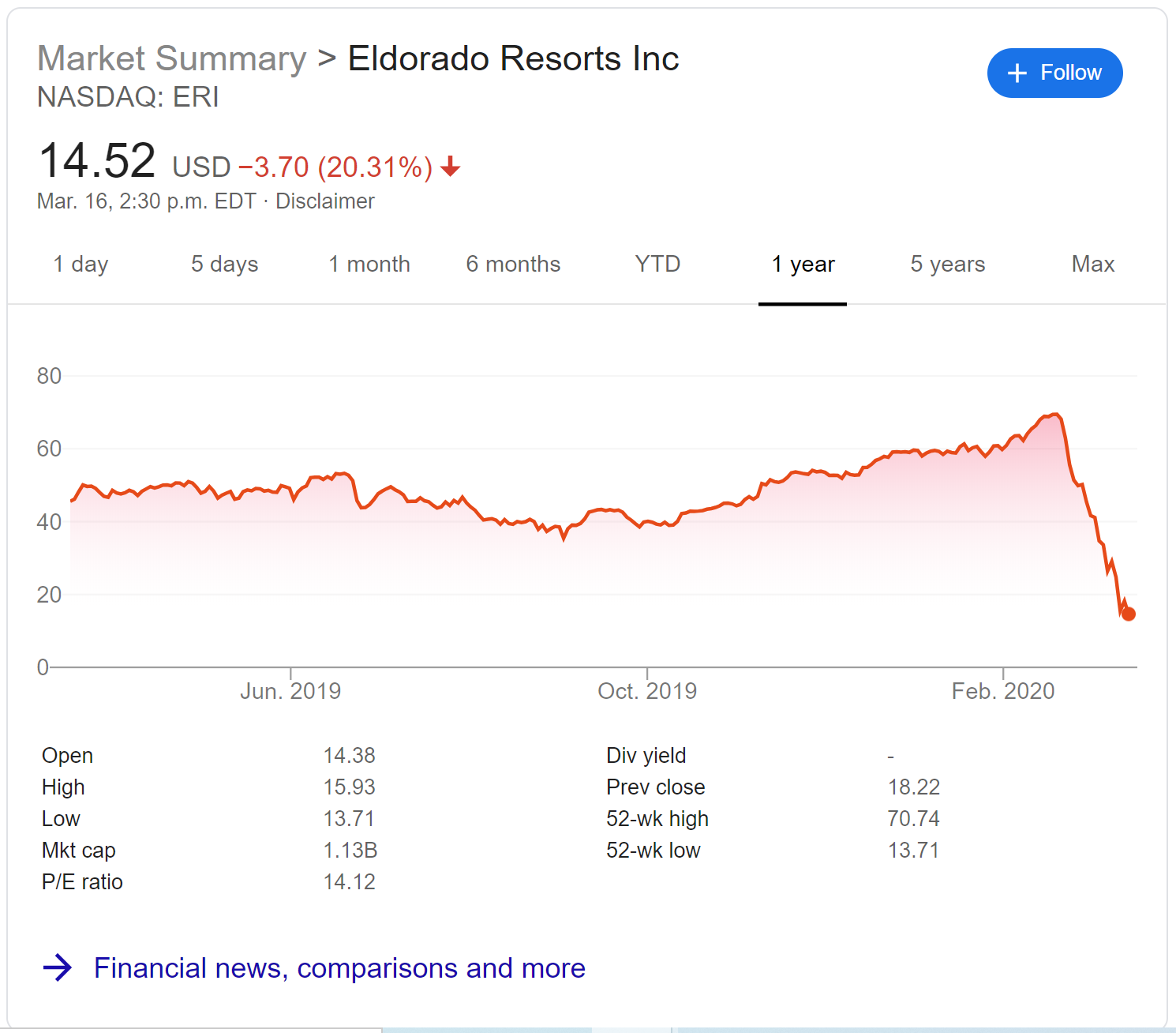 Name:  eld.png
Views: 2880
Size:  99.1 KB