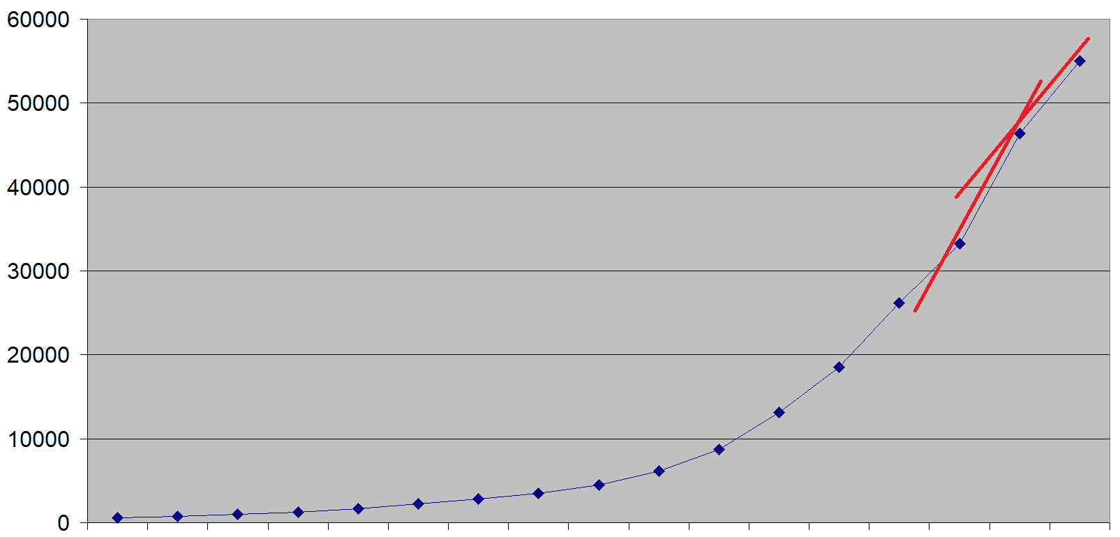 Name:  red_in_rate_.png
Views: 698
Size:  16.7 KB