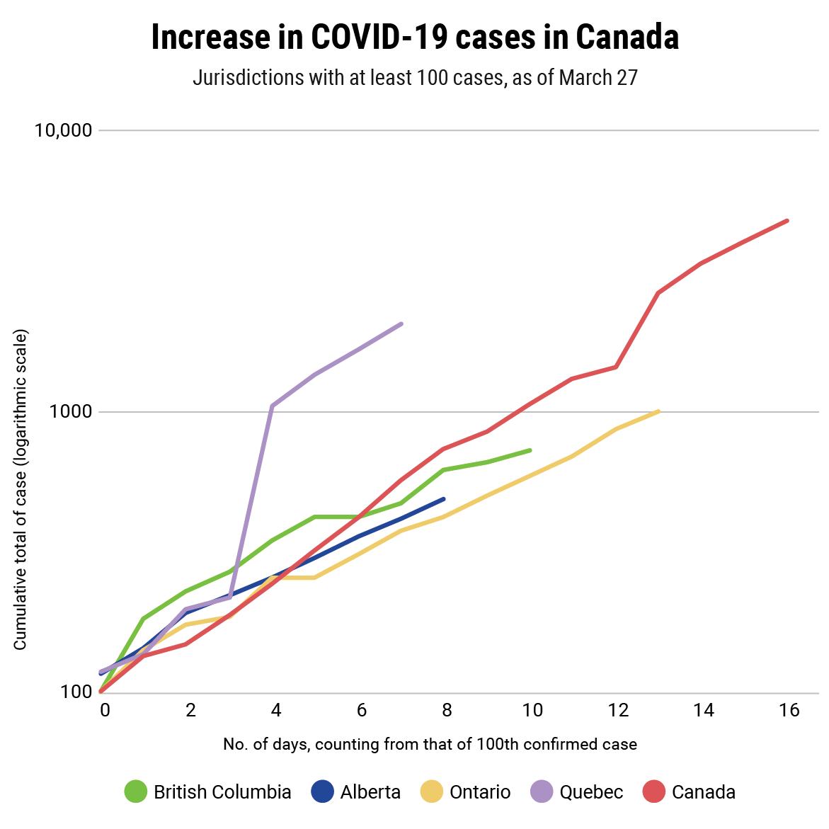 Name:  CORONAVIRUS-CHART-MAR27-03.png
Views: 544
Size:  78.5 KB
