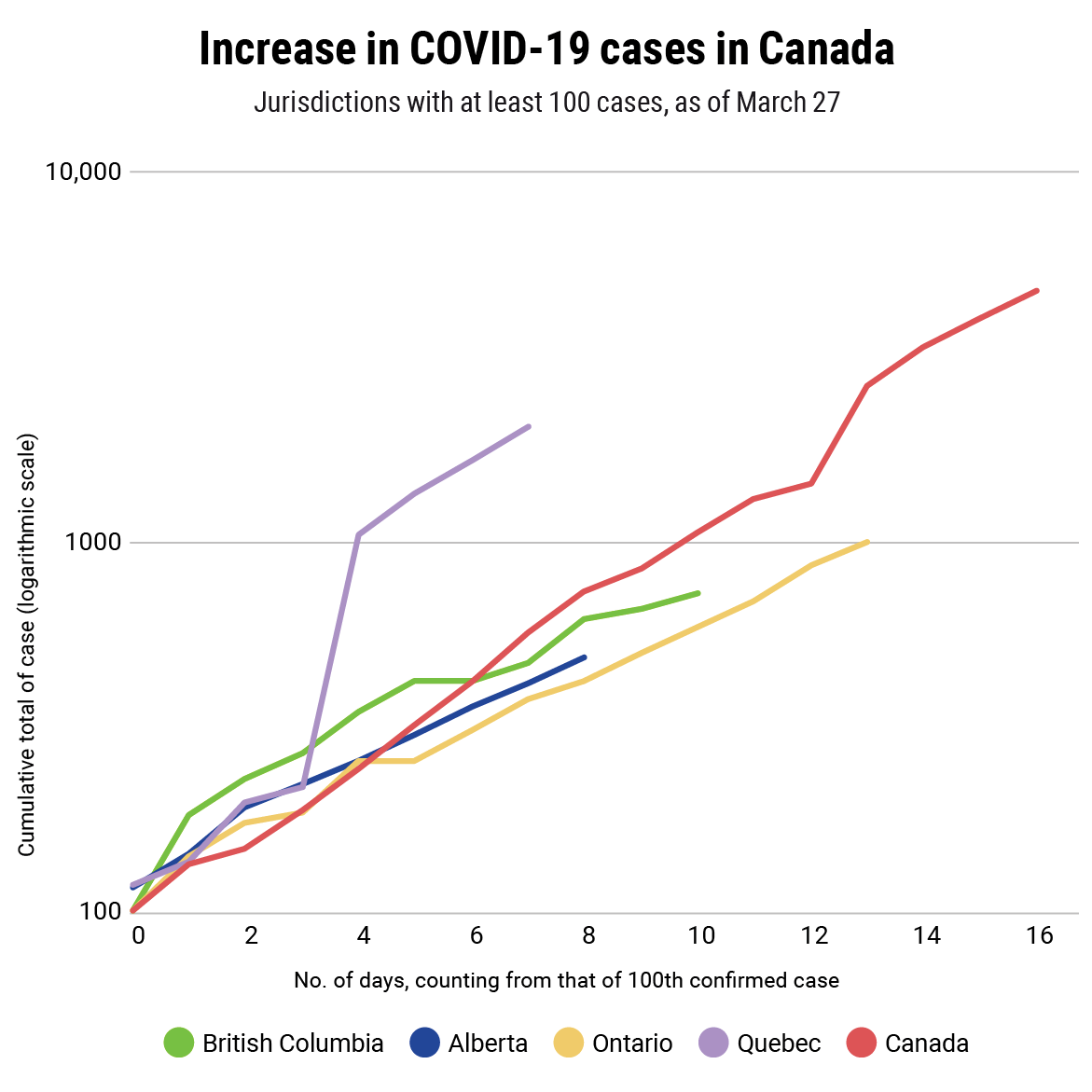 Name:  CORONAVIRUS-CHART-MAR27-03.png
Views: 497
Size:  78.5 KB