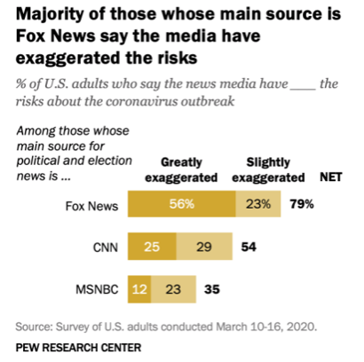 Name:  Fox news graph 4-6.PNG
Views: 463
Size:  69.2 KB