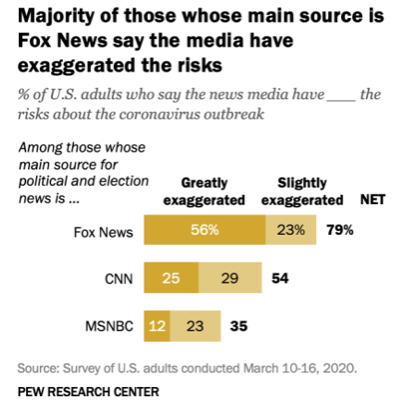 Name:  Fox news graph 4-6.PNG
Views: 425
Size:  69.2 KB